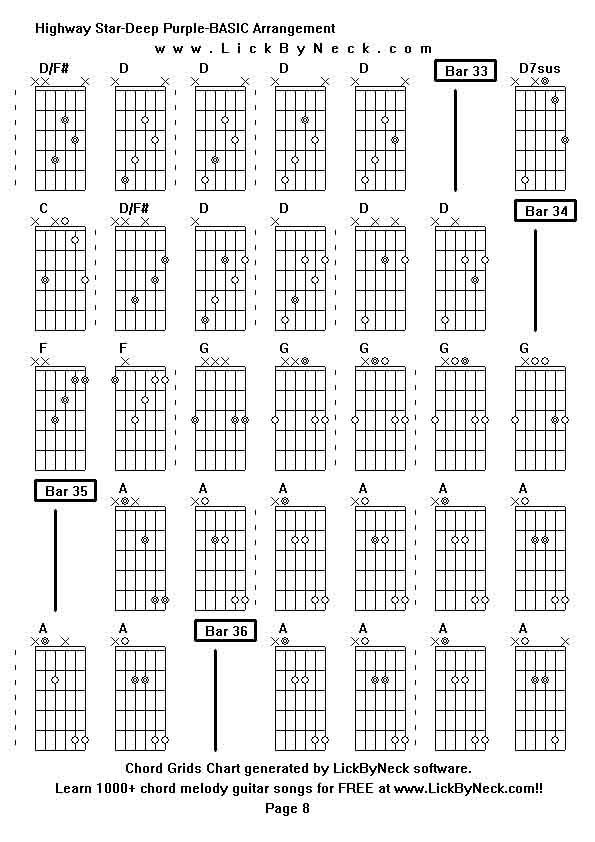 Chord Grids Chart of chord melody fingerstyle guitar song-Highway Star-Deep Purple-BASIC Arrangement,generated by LickByNeck software.